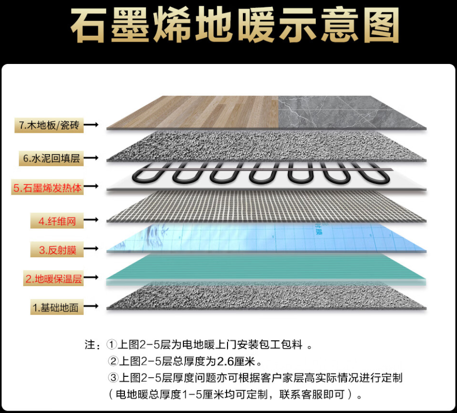 海门 石墨烯电地暖公司哪家好？施工质量核心标准